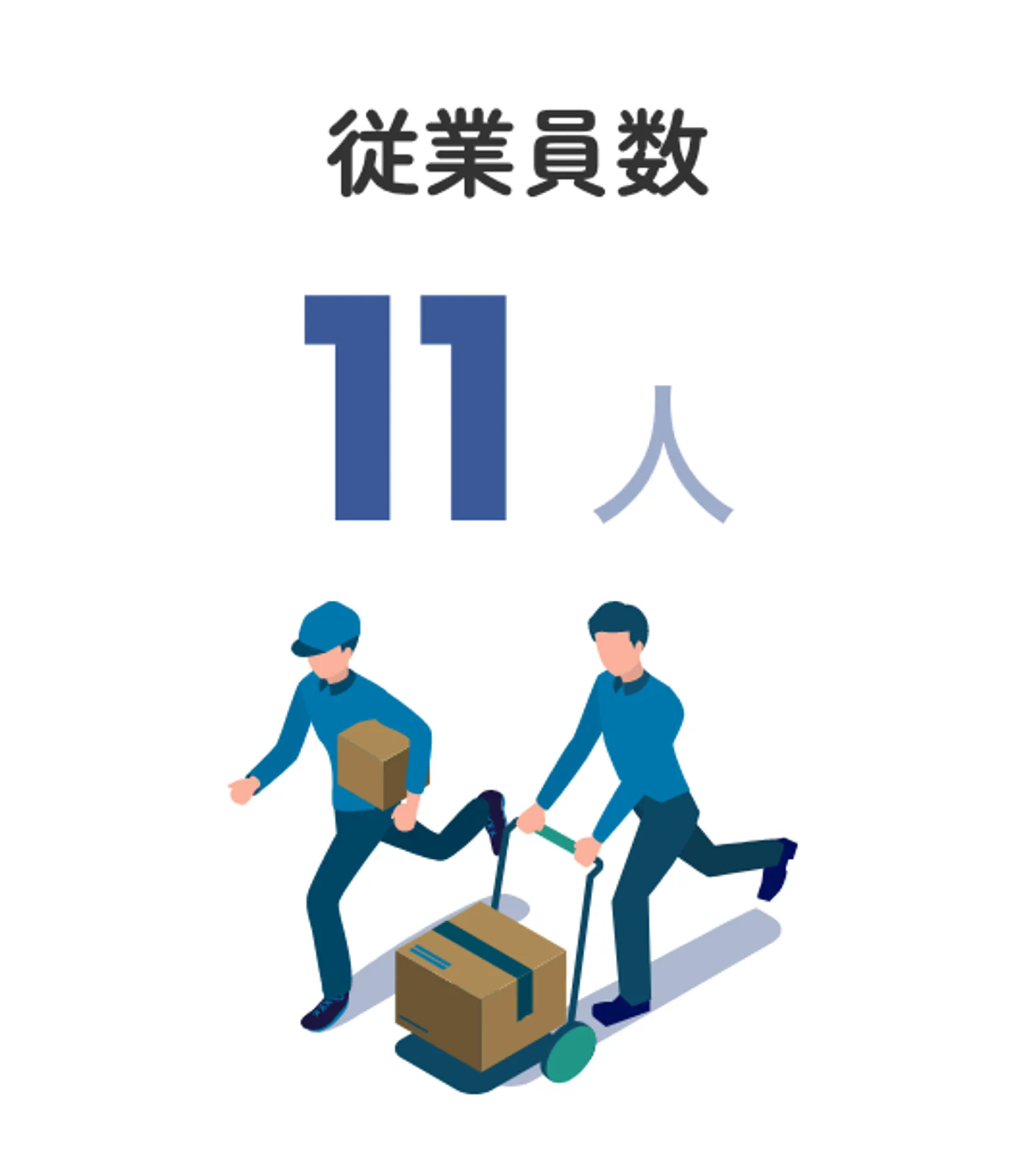 従業員数11人