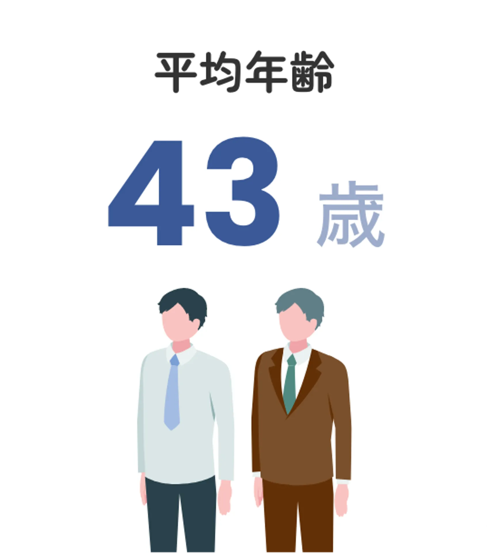 平均年齢43歳
