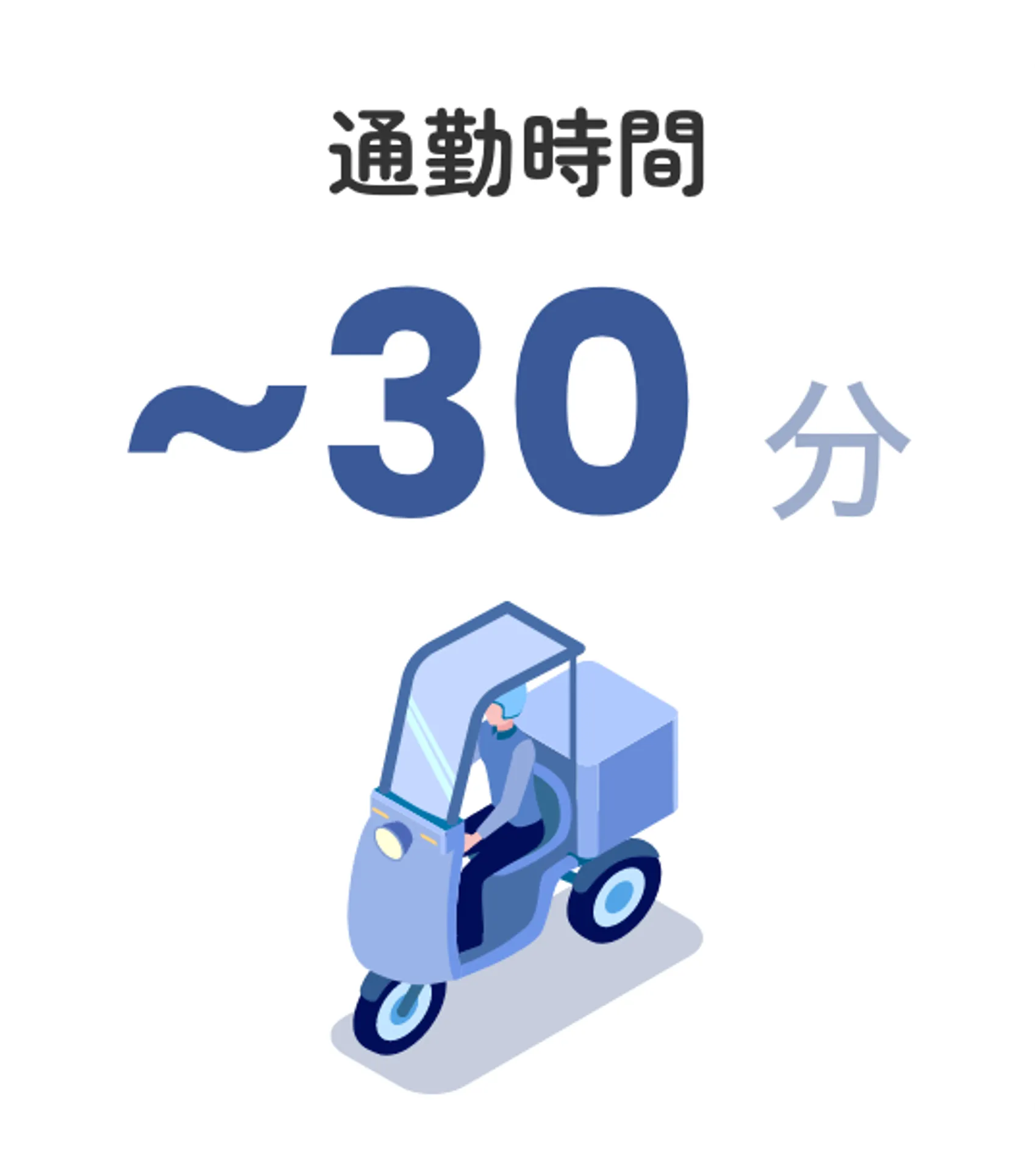 通勤時間~30分