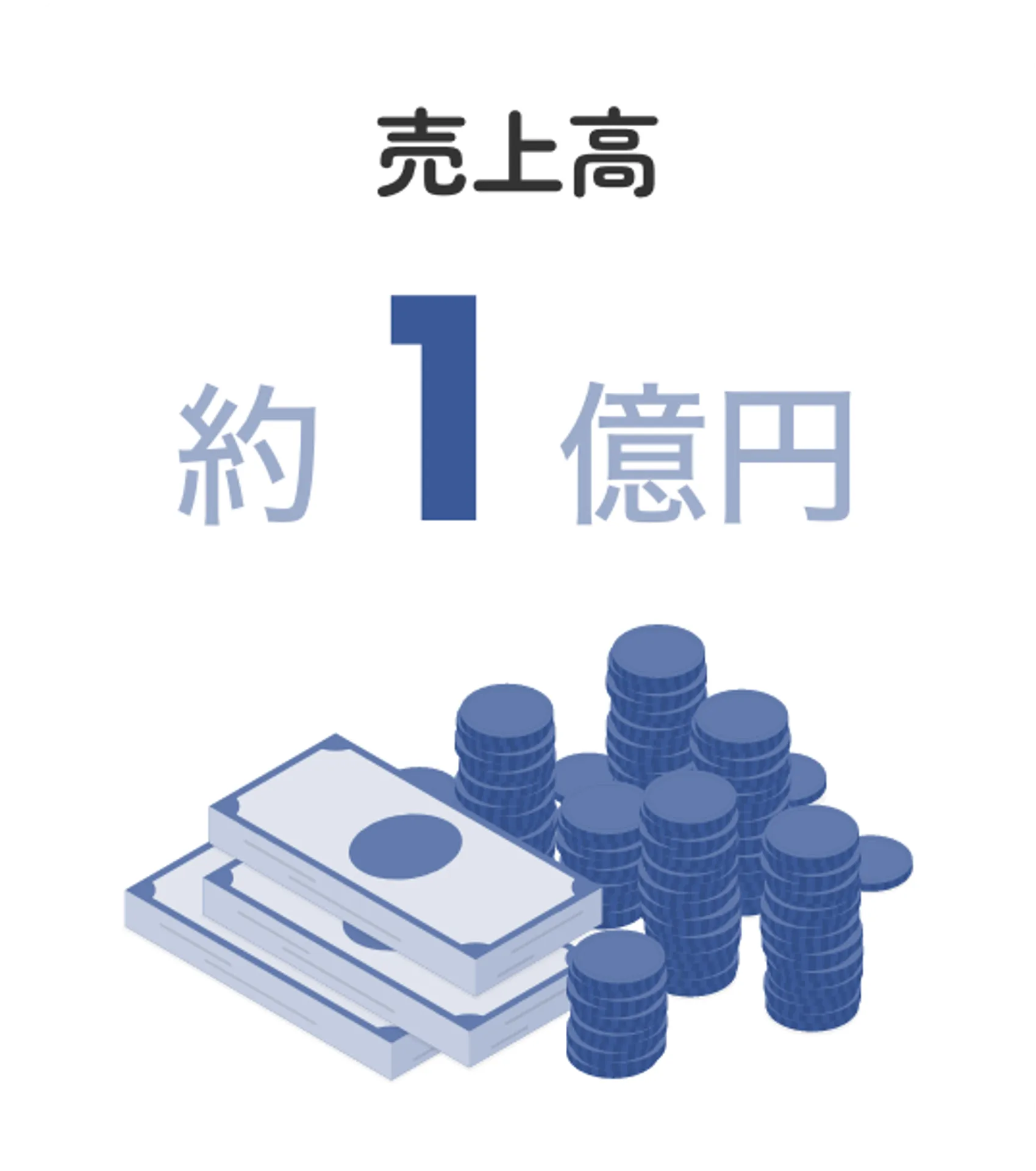 売上高役１億円